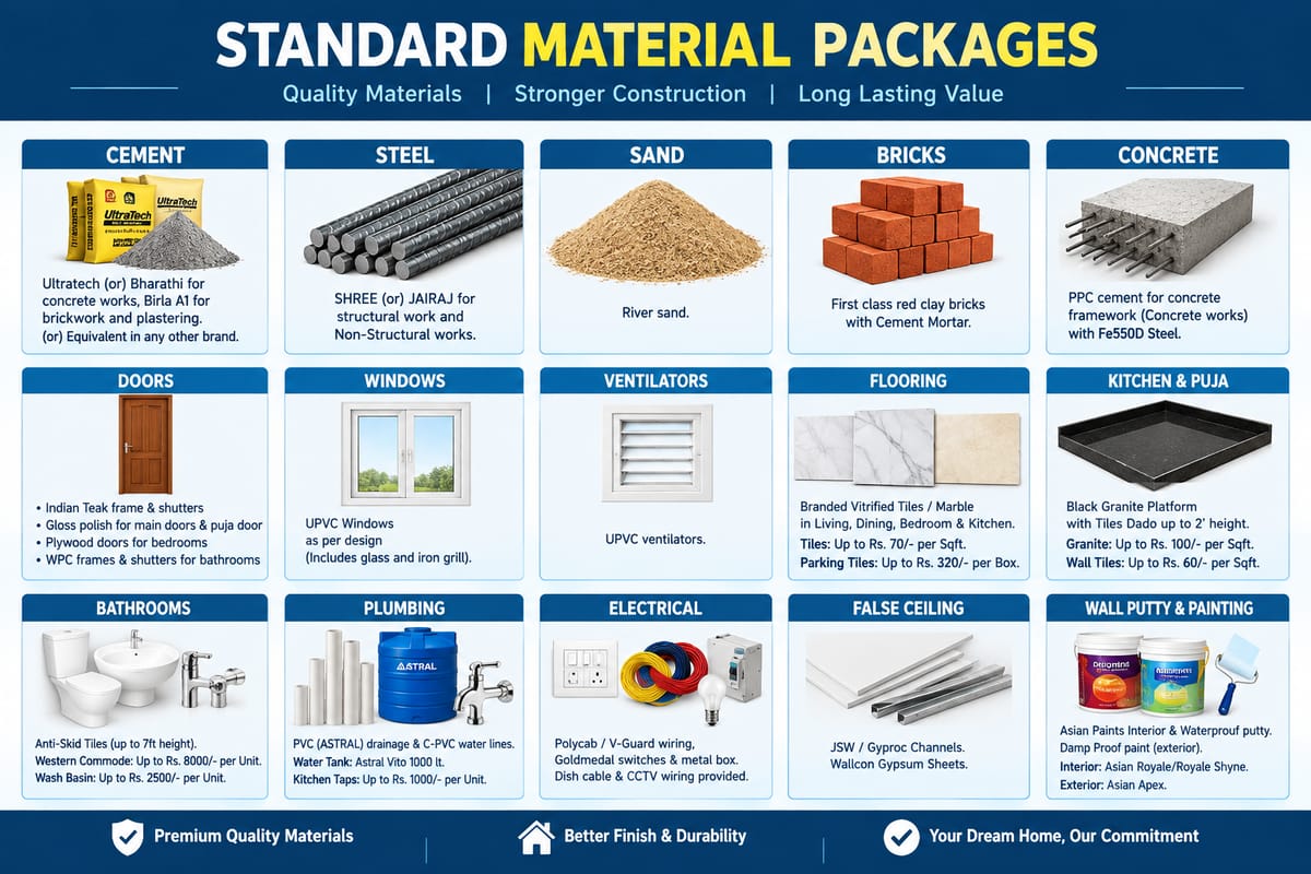 Standard Material Packages